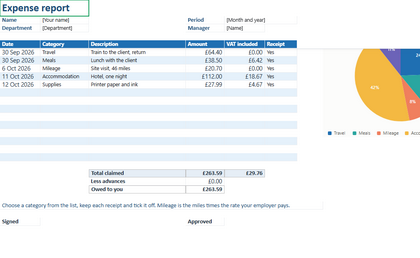 The first sheet of the expense report template
