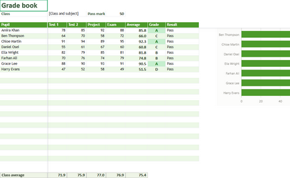 The first sheet of the grade book template