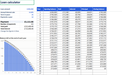 The first sheet of the loan calculator template